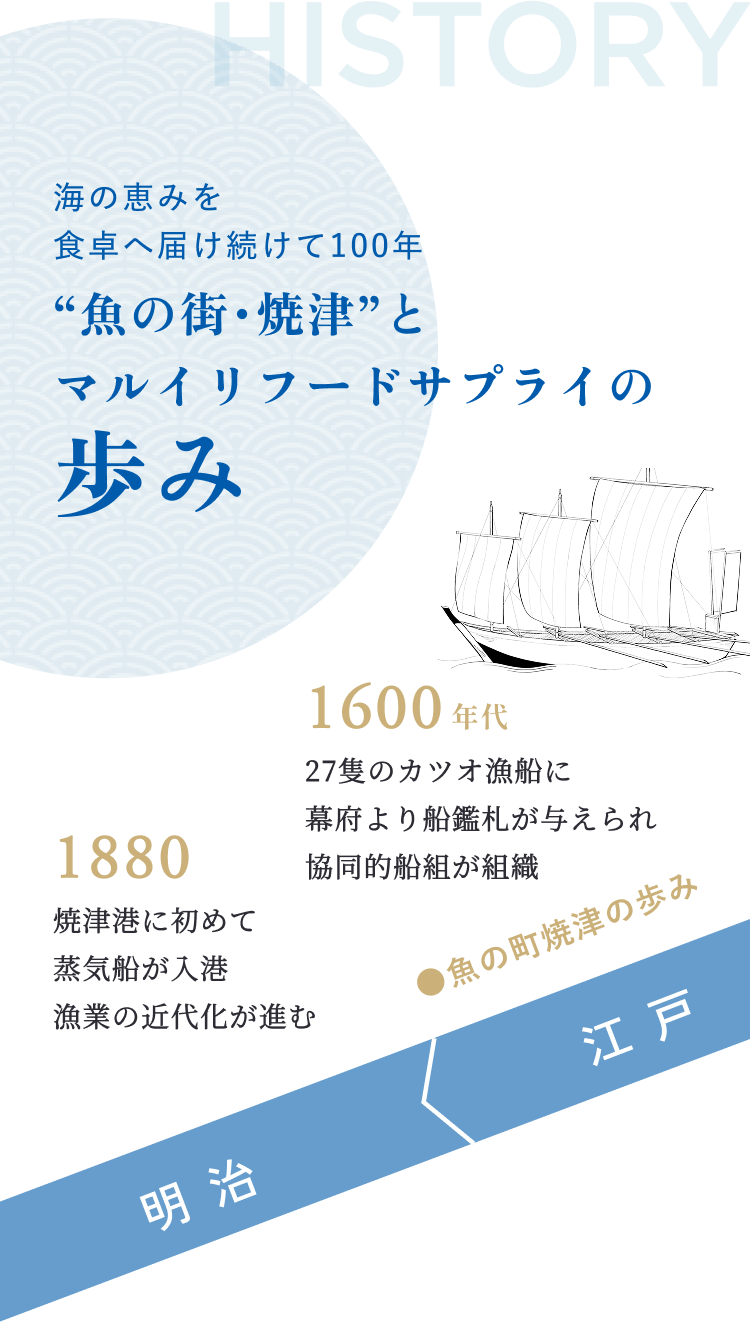 魚の街・焼津”とマルイリフードサプライの歩み