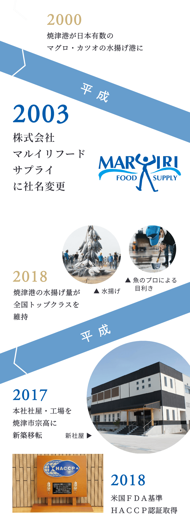 株式会社マルイリフードサプライに社名変更